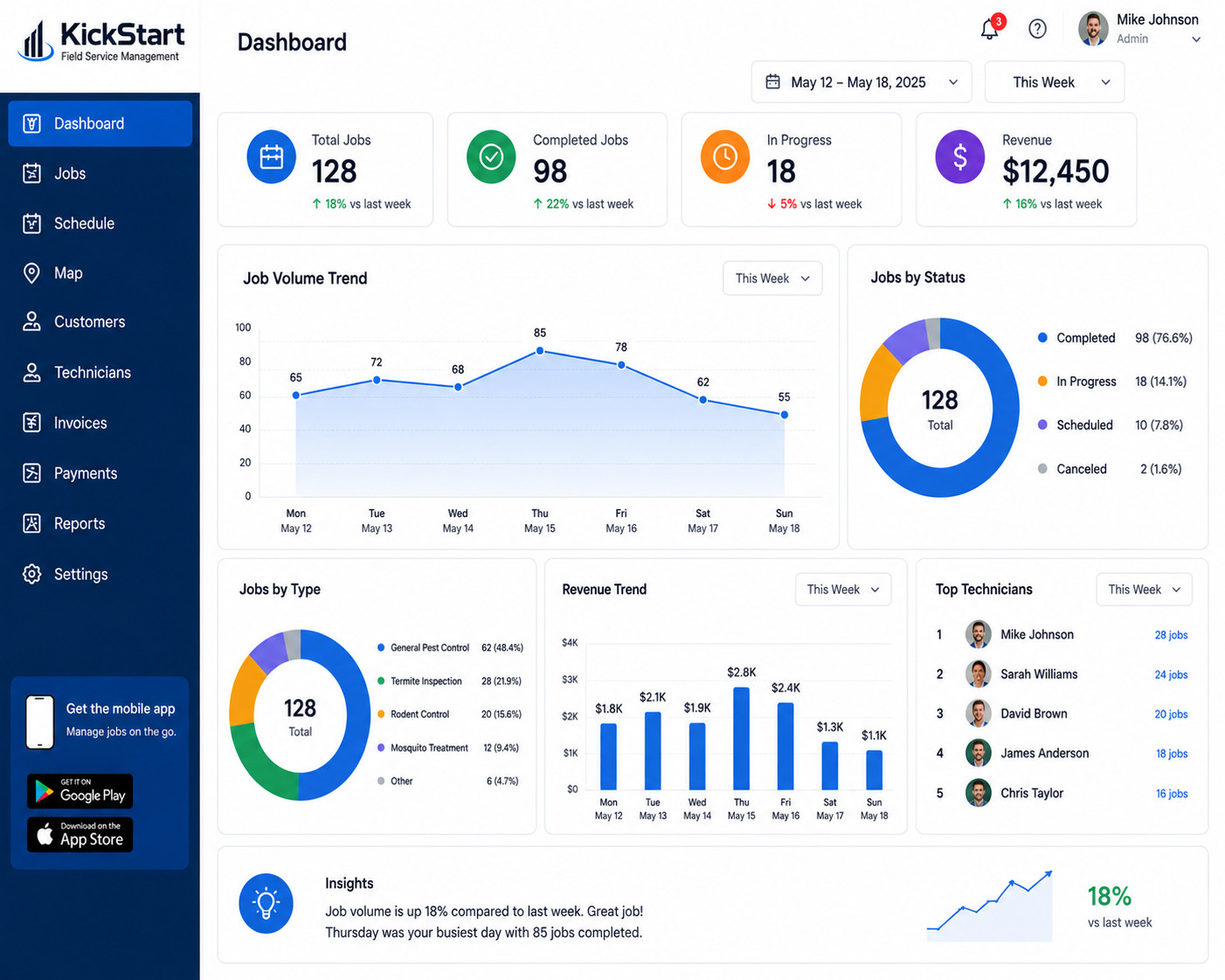 Pest Control Software For Small Business